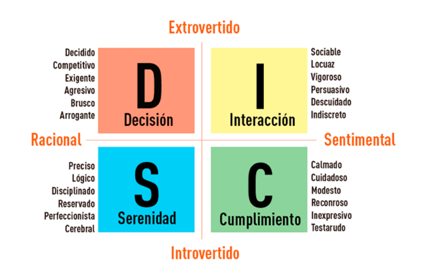 Características clave de la personalidad dominante y su identificación 1 caracteristicas clave de la personalidad dominante y su identificacion