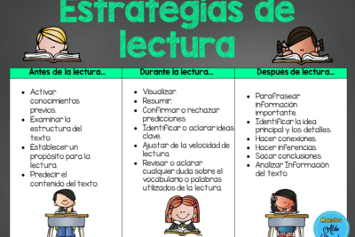 caracteristicas clave de las pruebas de lectura en el aprendizaje