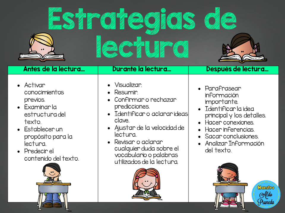 caracteristicas clave de las pruebas de lectura en el aprendizaje