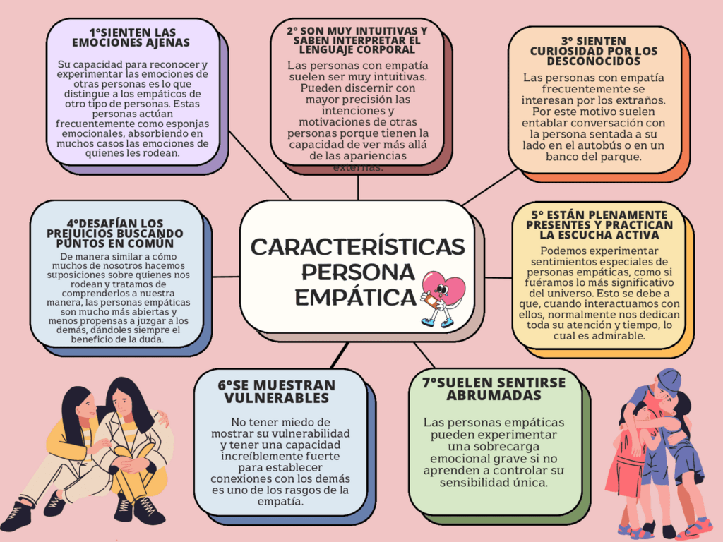Características De La Personalidad Empática Y Su Impacto Social | Salud ...