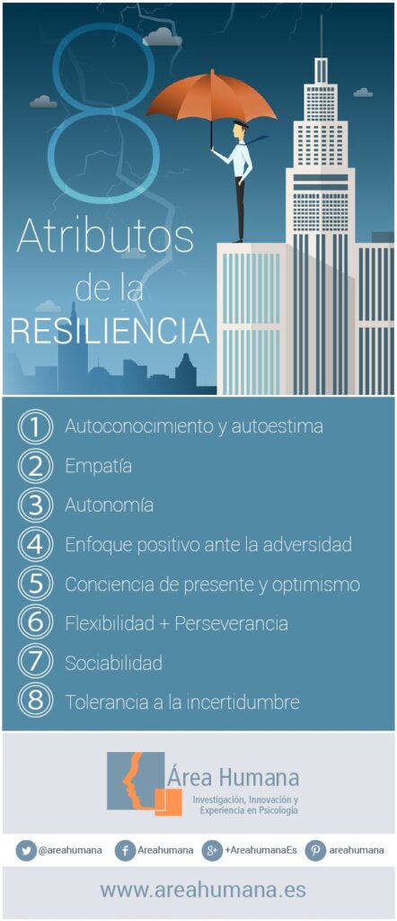 Características de la personalidad resiliente emocionalmente 1 caracteristicas de la personalidad resiliente emocionalmente