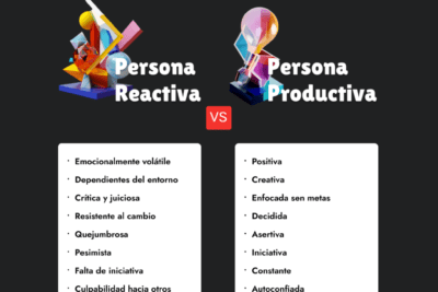caracteristicas de la proactividad en personas exitosas