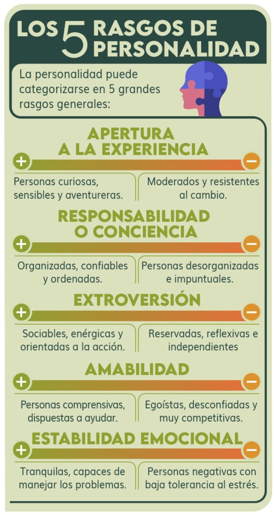 Características de una personalidad emocionalmente estable y saludable 1 caracteristicas de una personalidad emocionalmente estable y saludable