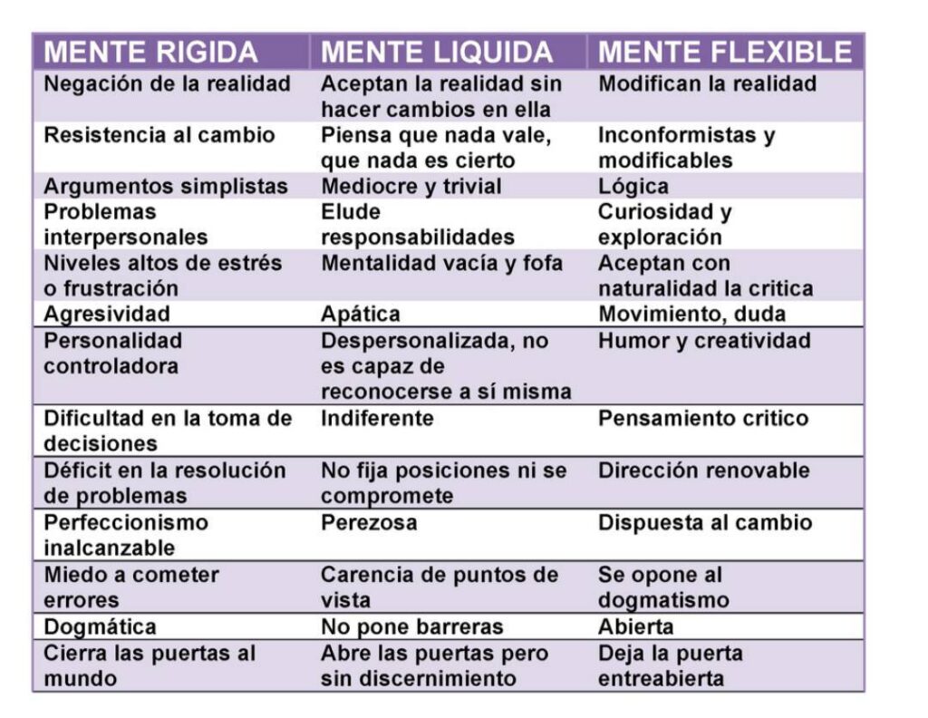 caracteristicas de una personalidad flexible en 2023
