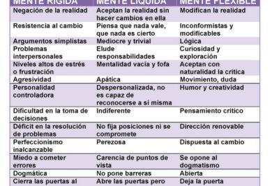 caracteristicas de una personalidad flexible en 2023