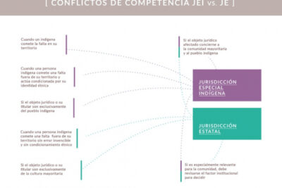 castigos ancestrales un examen global de sus diversas formas