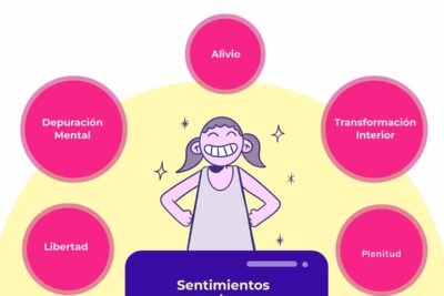 catarsis emocional definicion y principales beneficios