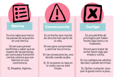 causas de la percepcion negativa del castigo en educacion y sociedad