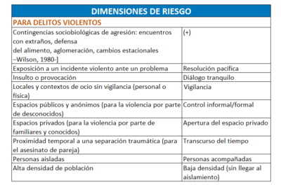 causas y factores de la conducta delictiva humana explorados