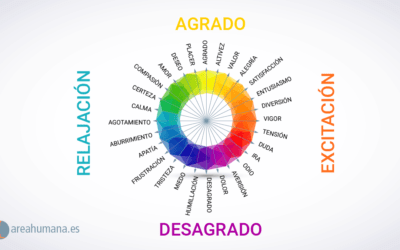 cercania emocional significado y relevancia en nuestras vidas