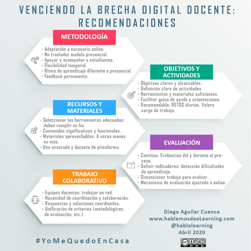 Cerrar la brecha entre lectura y escritura: soluciones efectivas 1 cerrar la brecha entre lectura y escritura soluciones efectivas