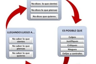 ciclo del miedo definicion y como enfrentarlo efectivamente