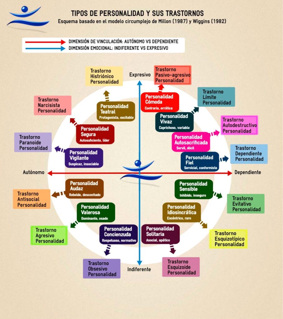 clasificacion de personalidades tipos y caracteristicas clave