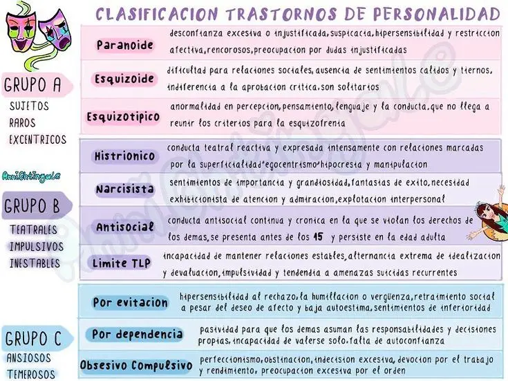 clasificacion y caracteristicas de los trastornos mentales