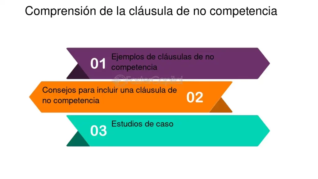 clausula de no competencia en guiones que es y su importancia