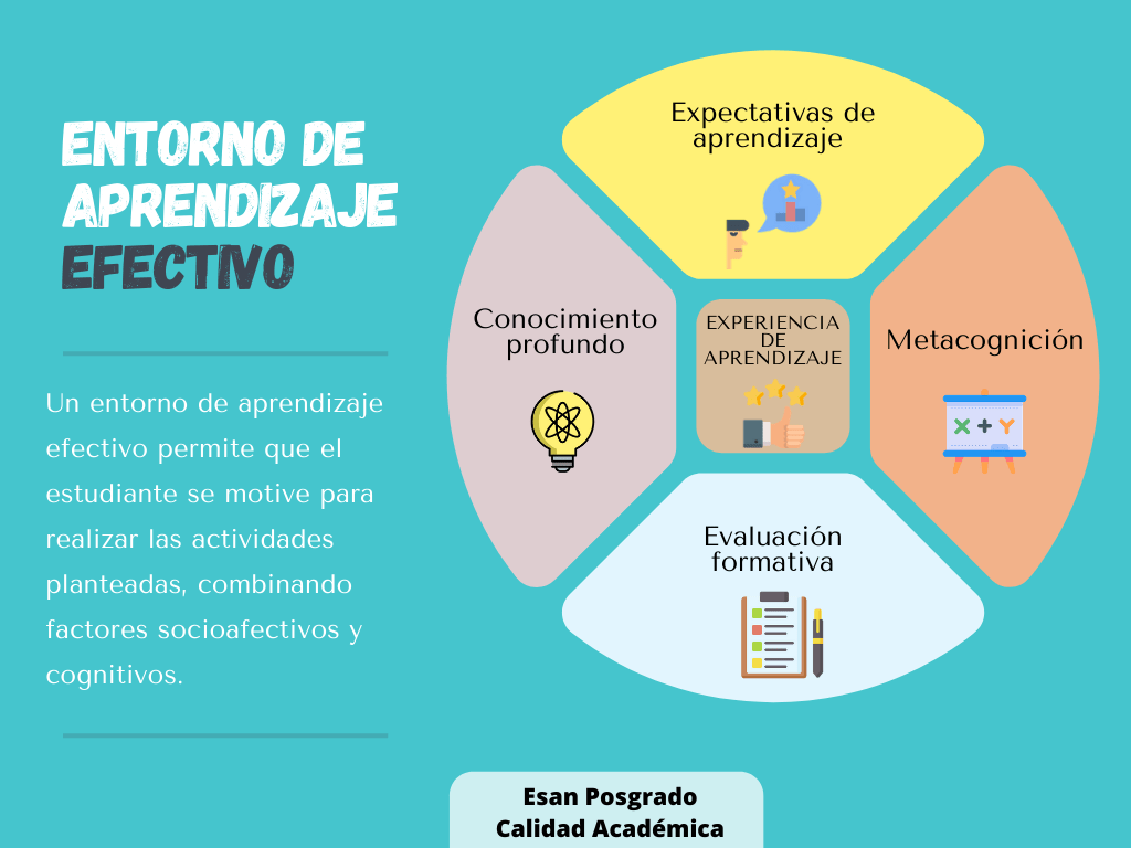 claves fundamentales para un aprendizaje y educacion eficaz