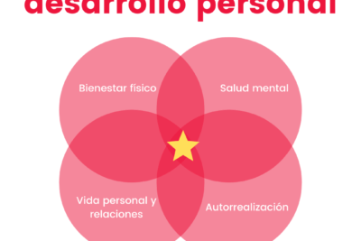claves para el aprendizaje y desarrollo personal en la vida