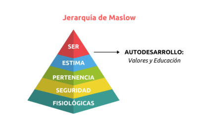 claves para el crecimiento personal y su impacto en el desarrollo