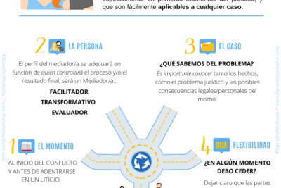 claves para el exito en estrategias de influencia en mediacion