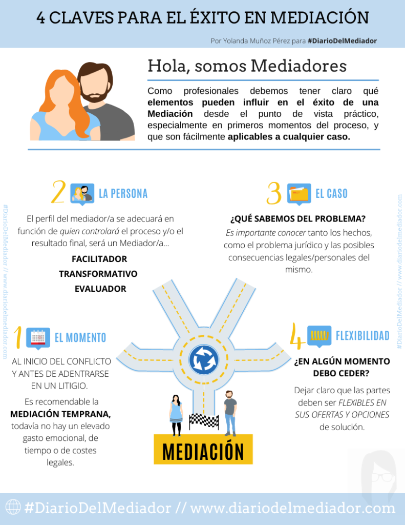claves para el exito en estrategias de influencia en mediacion