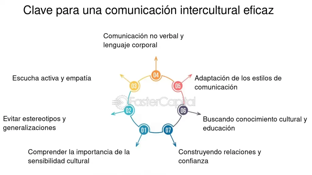 claves para incluir la cultura local en dialogos autenticos