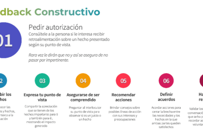claves para una comunicacion efectiva en feedback constructivo