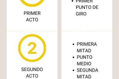 claves para una estructura narrativa efectiva en tus historias