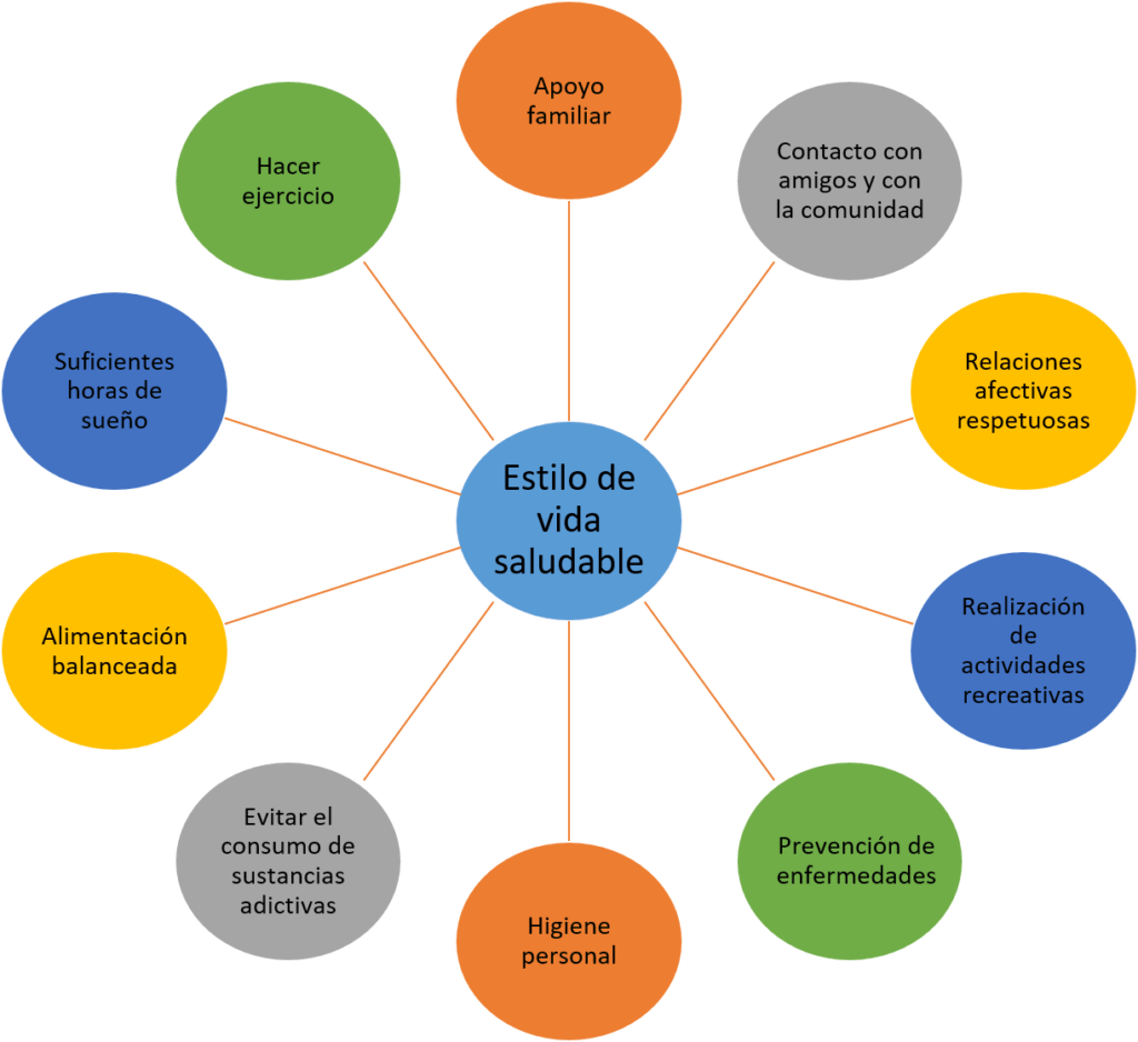 claves para una personalidad saludable y bienestar integral