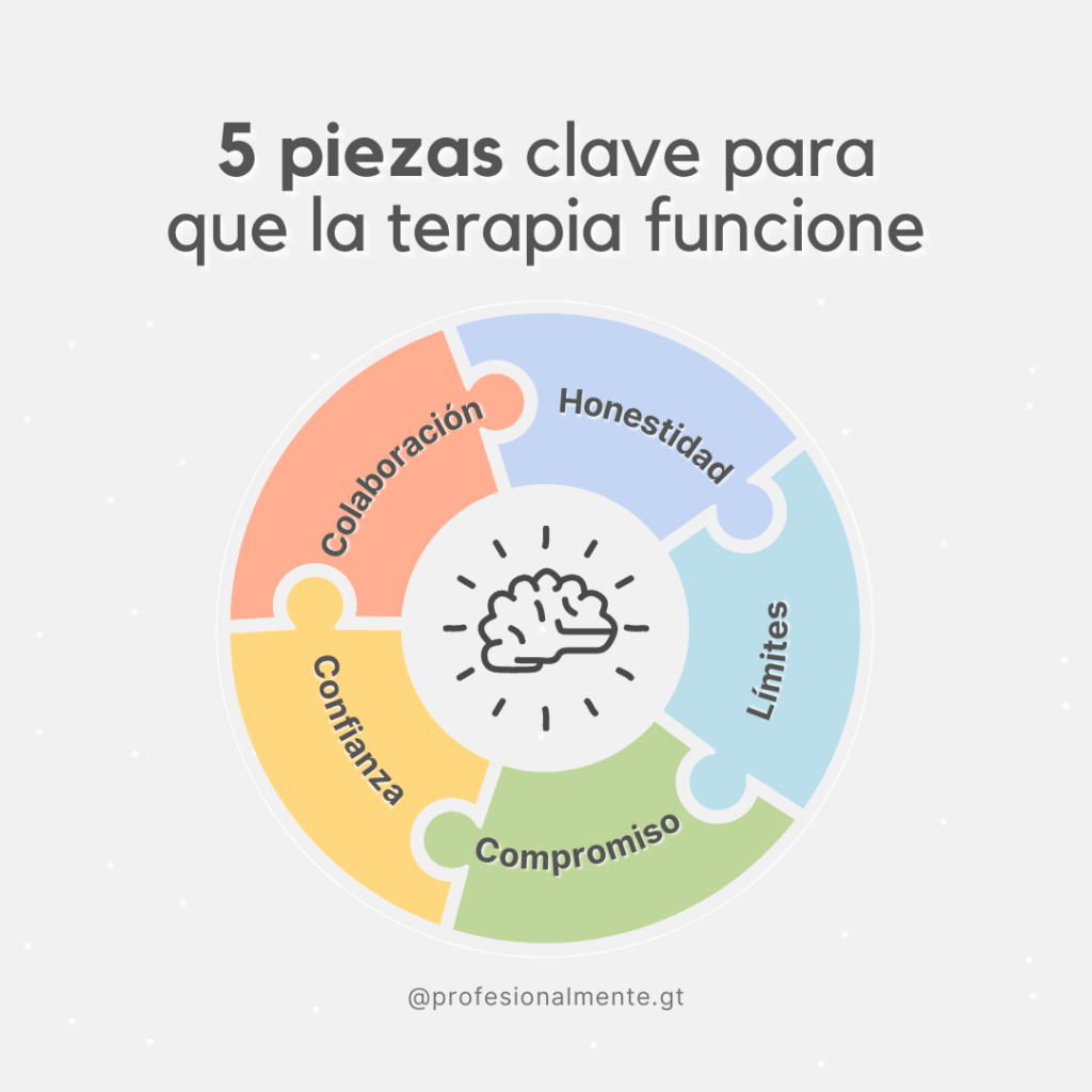 claves para una terapia exitosa y efectiva en pacientes