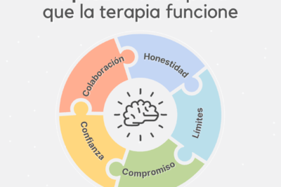 claves para una terapia exitosa y efectiva en pacientes