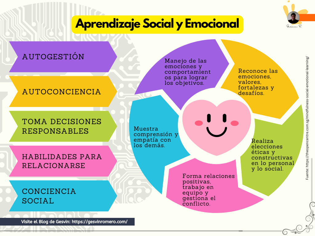 claves y beneficios del aprendizaje social y emocional