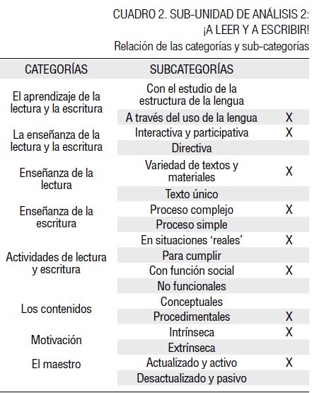 claves y enfoques en talleres de escritura social esenciales