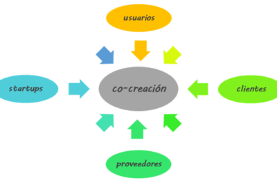 co creacion en grupos explorando su impacto y relevancia