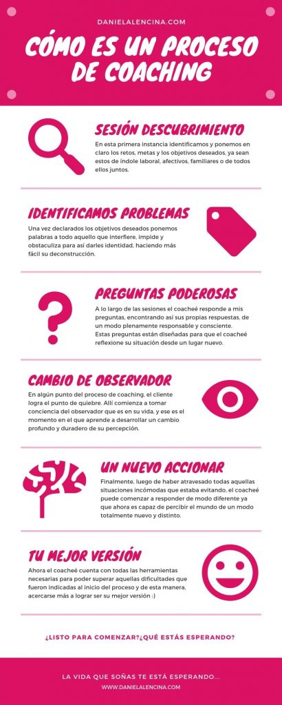 coaching personal definicion beneficios y procesos clave