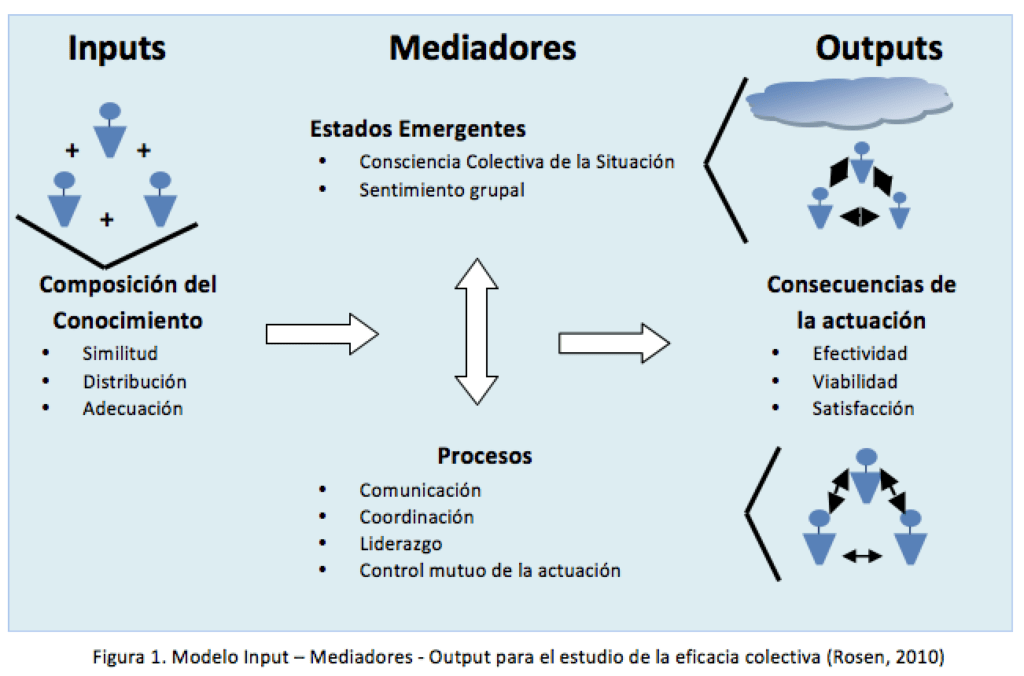 cognicion colectiva concepto e importancia en la sociedad