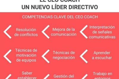 cognicion en el coaching estrategias y beneficios clave