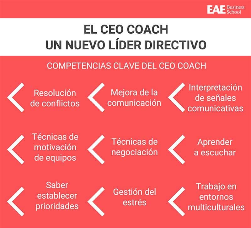 cognicion en el coaching estrategias y beneficios clave