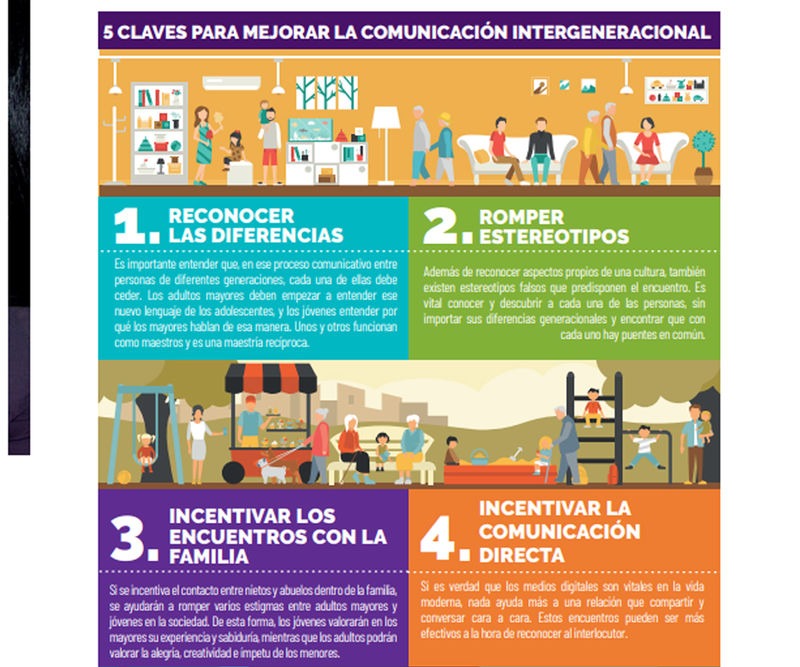 como abordar la comunicacion intergeneracional