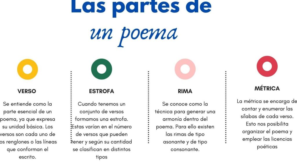 Cómo abordar la naturaleza de la emoción en la poesía 1 como abordar la naturaleza de la emocion en la poesia