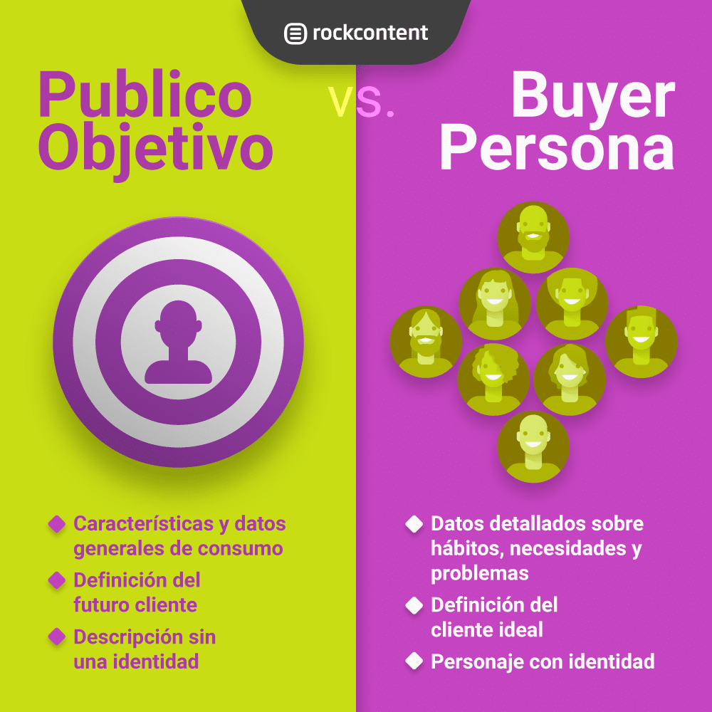 Cómo adaptar la revisión de contenido al público objetivo específico 1 como adaptar la revision de contenido al publico objetivo especifico