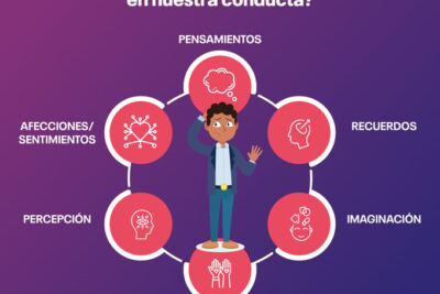como afecta el contexto economico a la conducta social