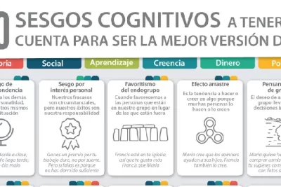 como afecta el sesgo emocional a la influencia