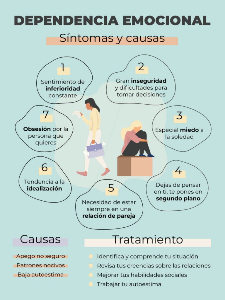 como afecta la dependencia emocional a la conducta