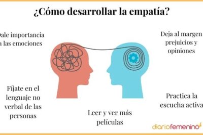 como afectan las actitudes al desarrollo de la empatia