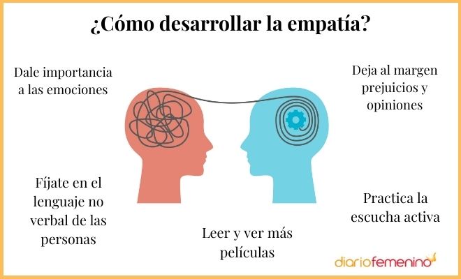 Cómo afectan las actitudes al desarrollo de la empatia 1 como afectan las actitudes al desarrollo de la empatia