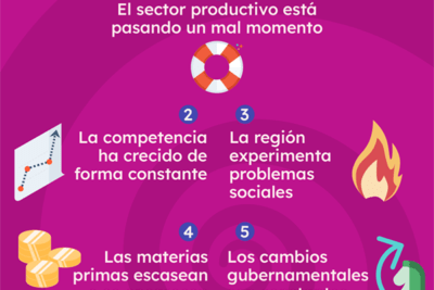 como afectan los factores externos a la motivacion