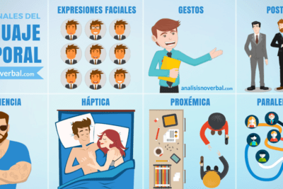 como analizar el lenguaje corporal y las actitudes
