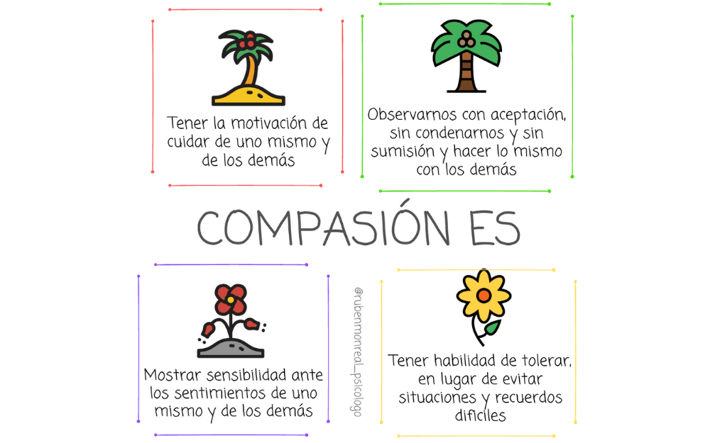 como aplicar la compasion en relaciones dificiles