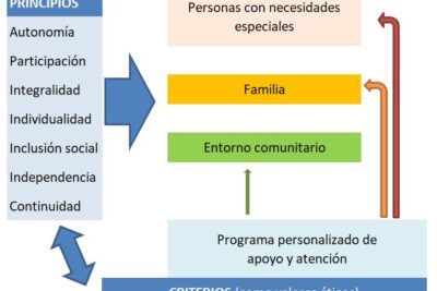 como aplicar la comunicacion centrada en la persona