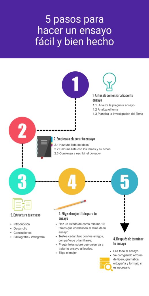 como articular un ensayo correctamente en cinco pasos